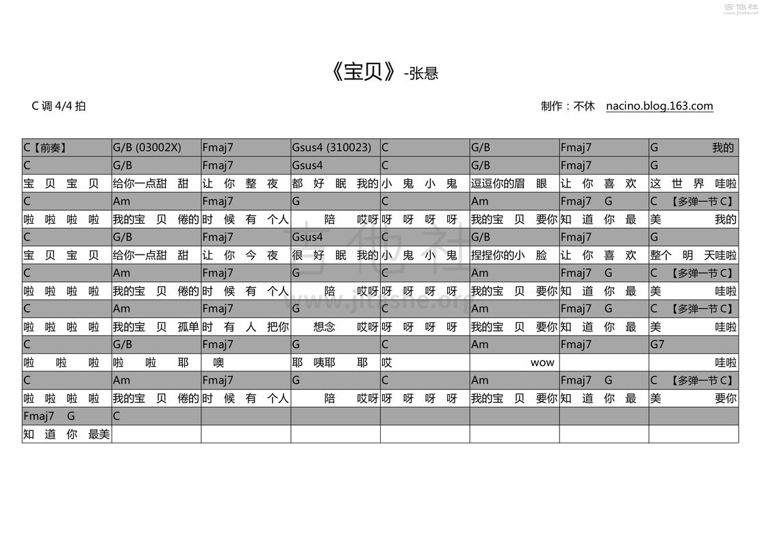 宝贝吉他谱(图片谱,弹唱)_张悬(焦安溥)_宝贝.jpg