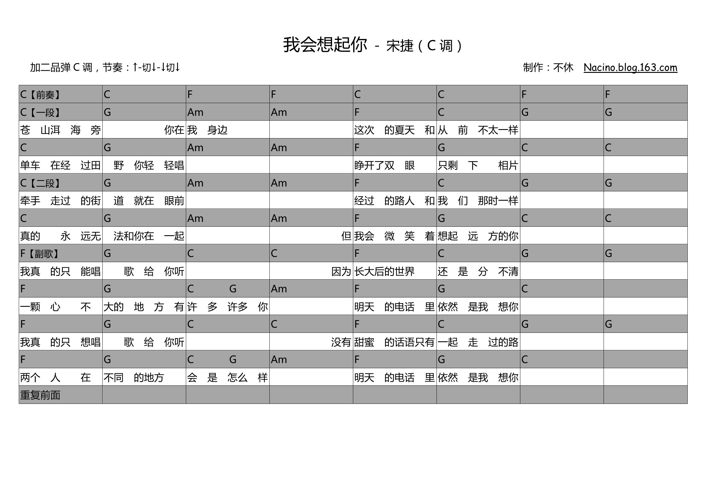 我会想起你吉他谱(图片谱,弹唱)_宋捷_6630778594143191572.jpg