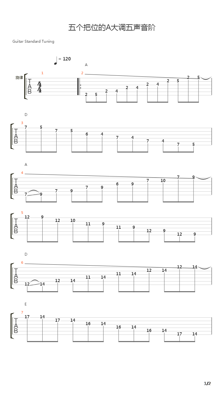 木吉他华彩音阶练习 - 五个把位的a大调五声音阶