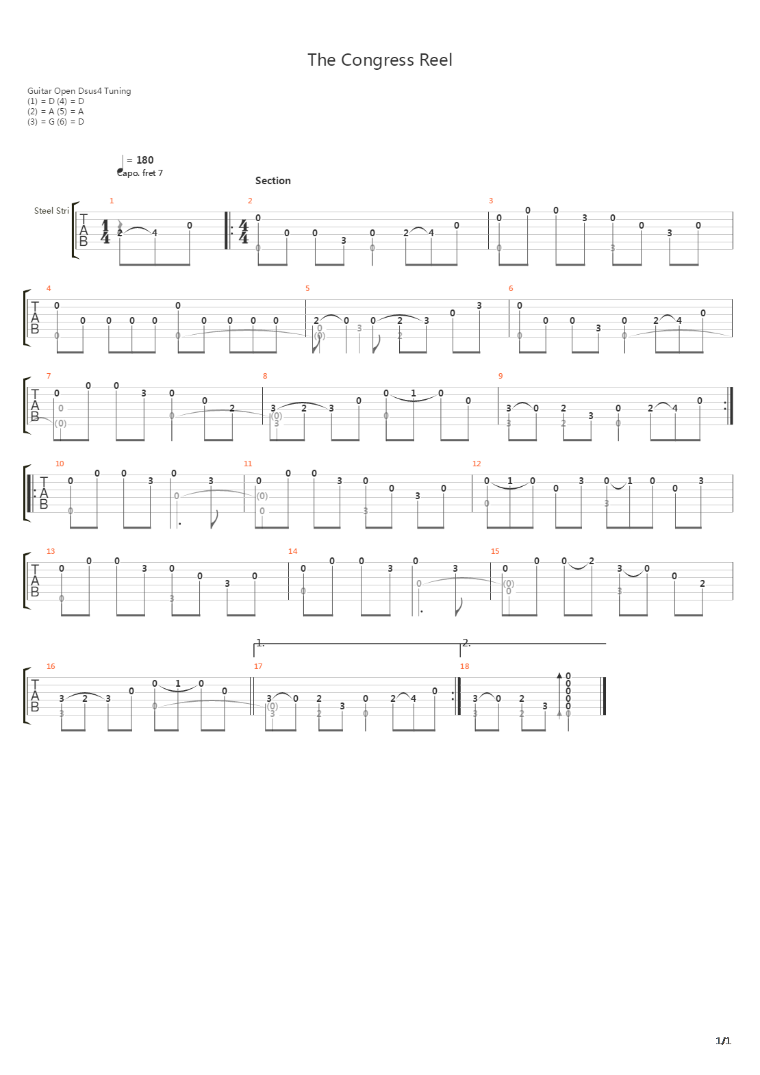 the congress reel