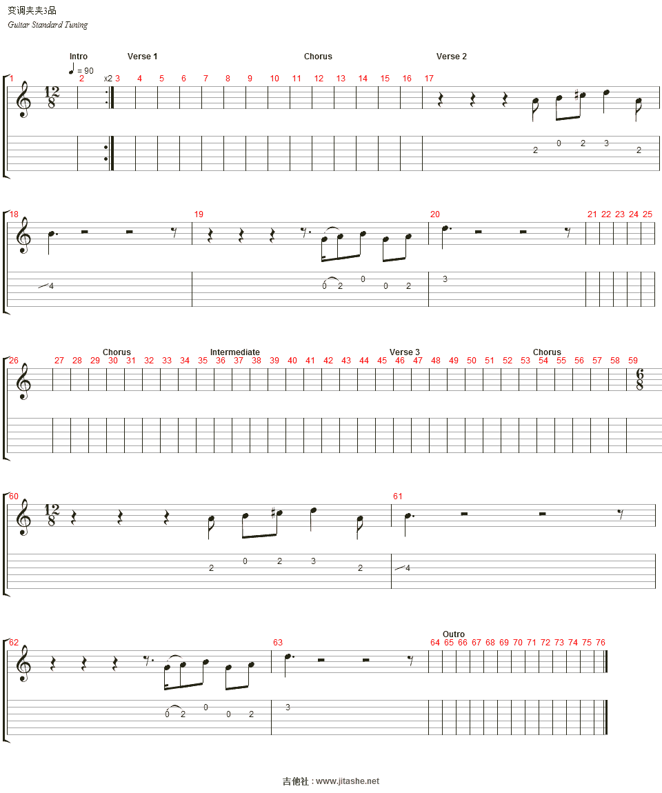 everybody hurts吉他谱(guitar 3)_the corrs