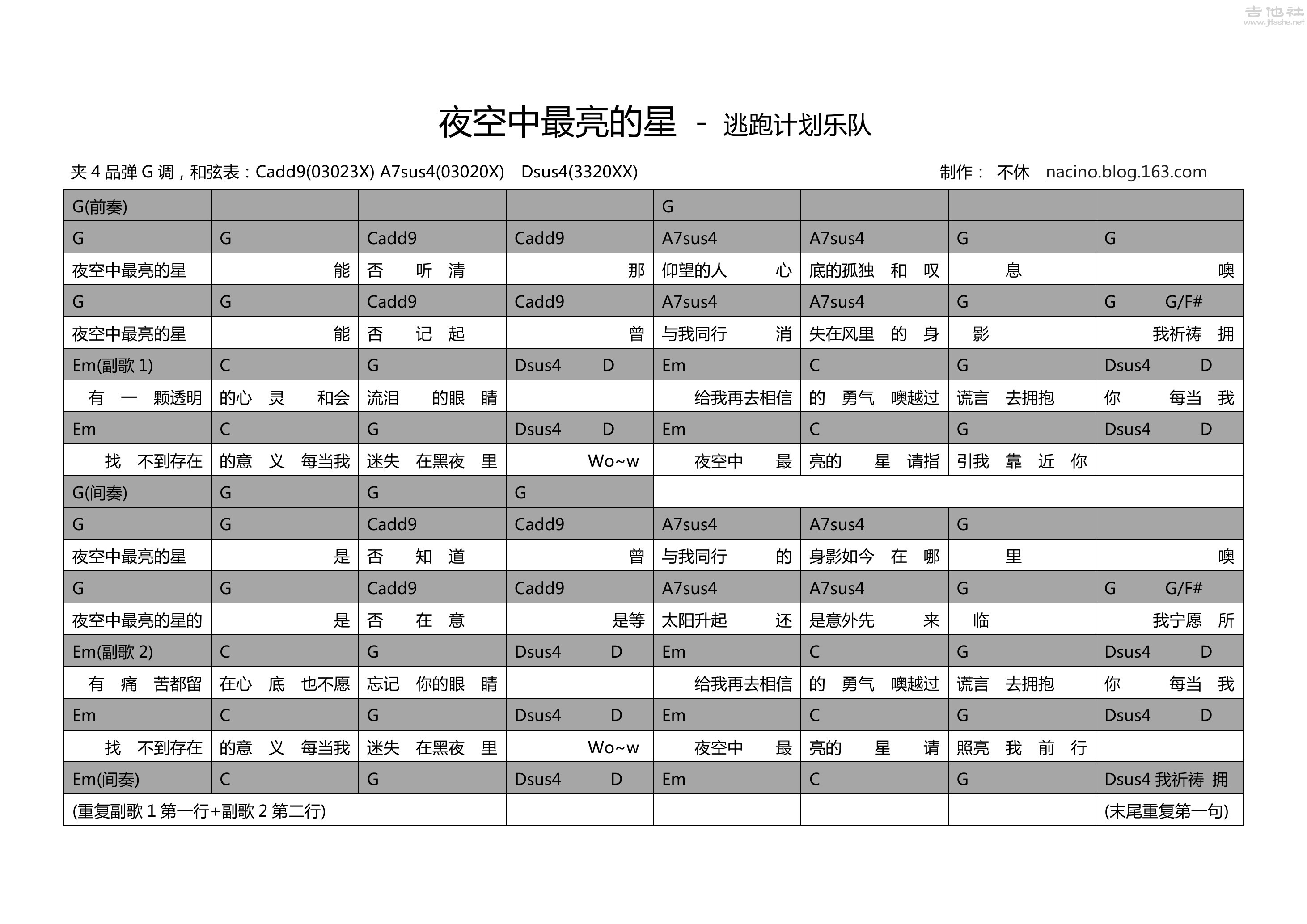 夜空中最亮的星吉他谱(图片谱,弹唱,摇滚)_逃跑计划_G调