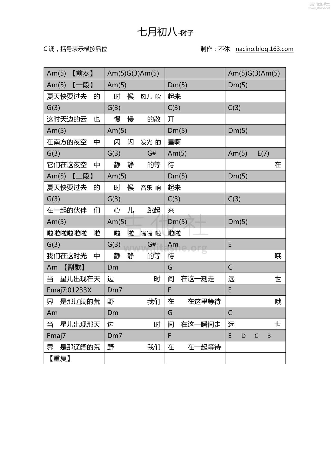 七月初八吉他谱(图片谱,弹唱,民谣)_树子_七月初八.jpg