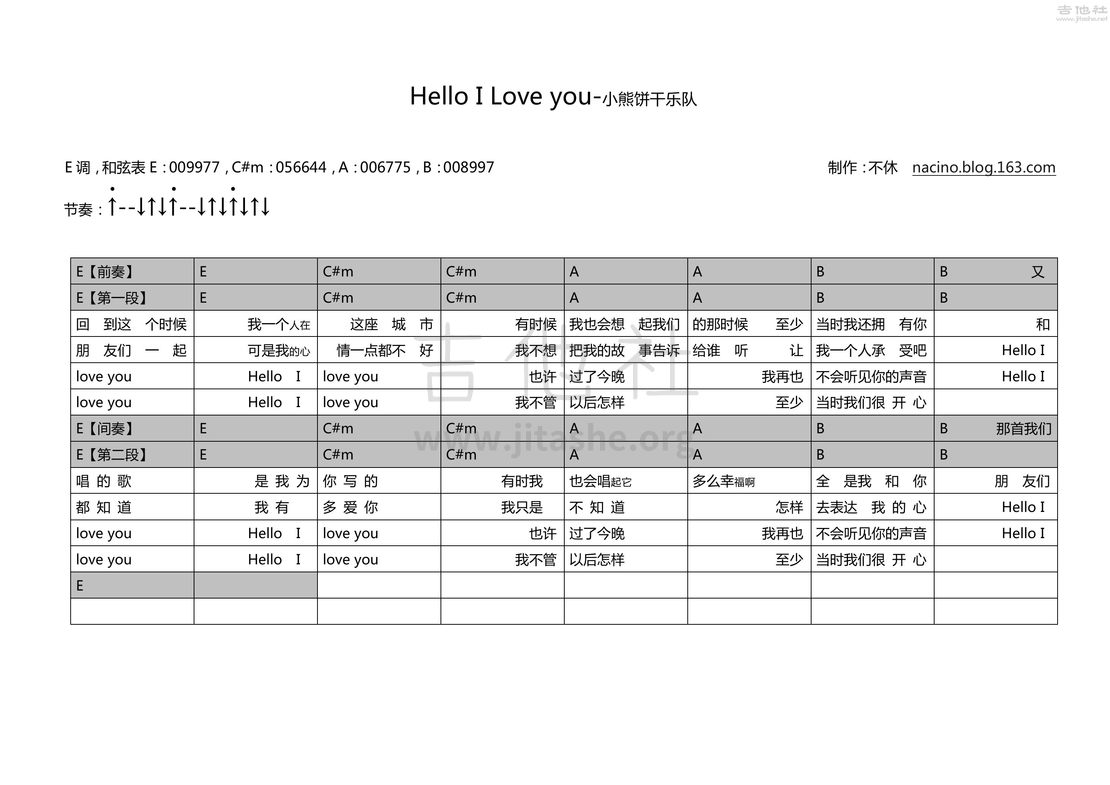 Hello I love You吉他谱(图片谱,弹唱)_小熊饼干_Hello I love You.jpg