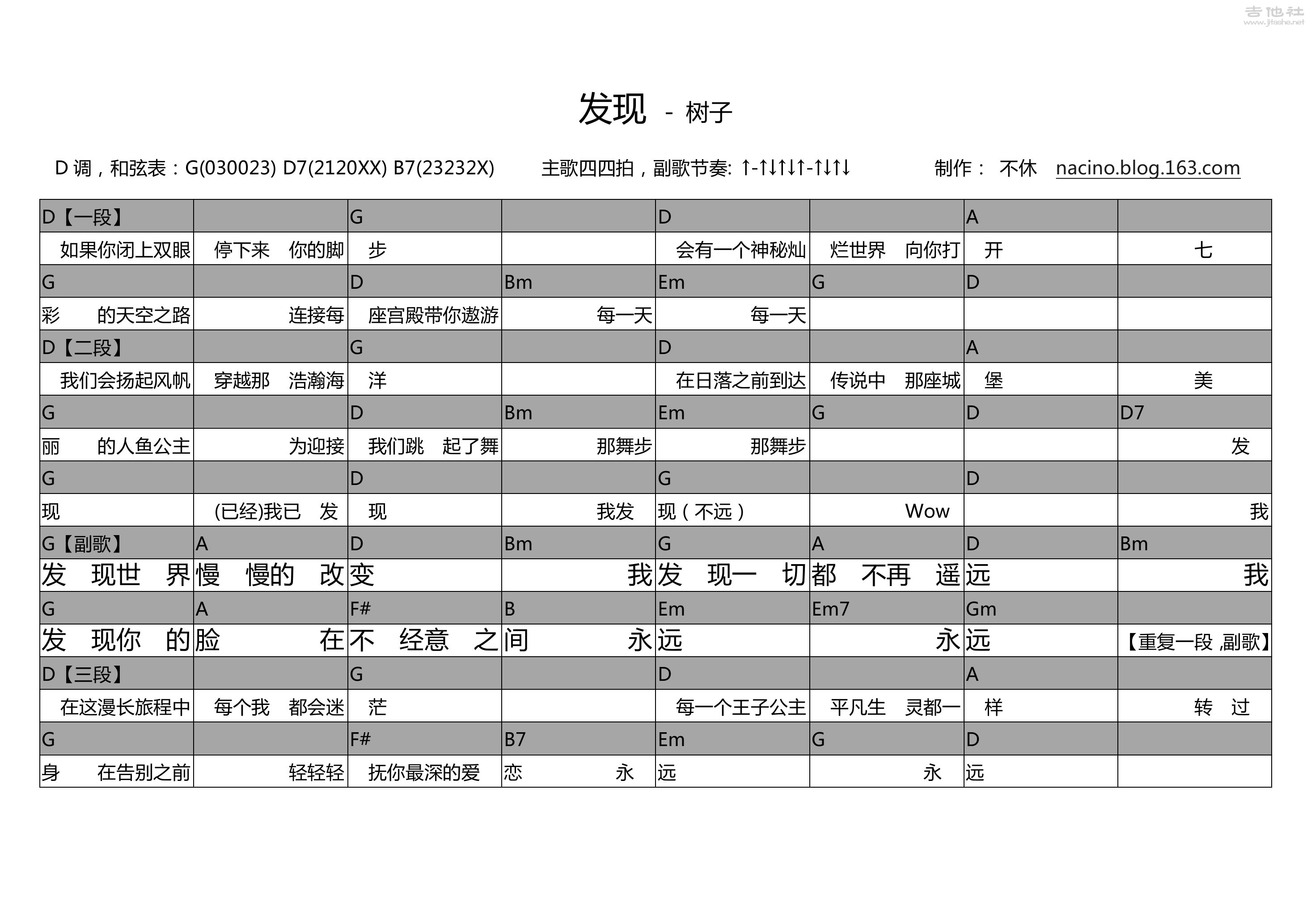 发现吉他谱(图片谱,弹唱,民谣)_树子_发现.jpg