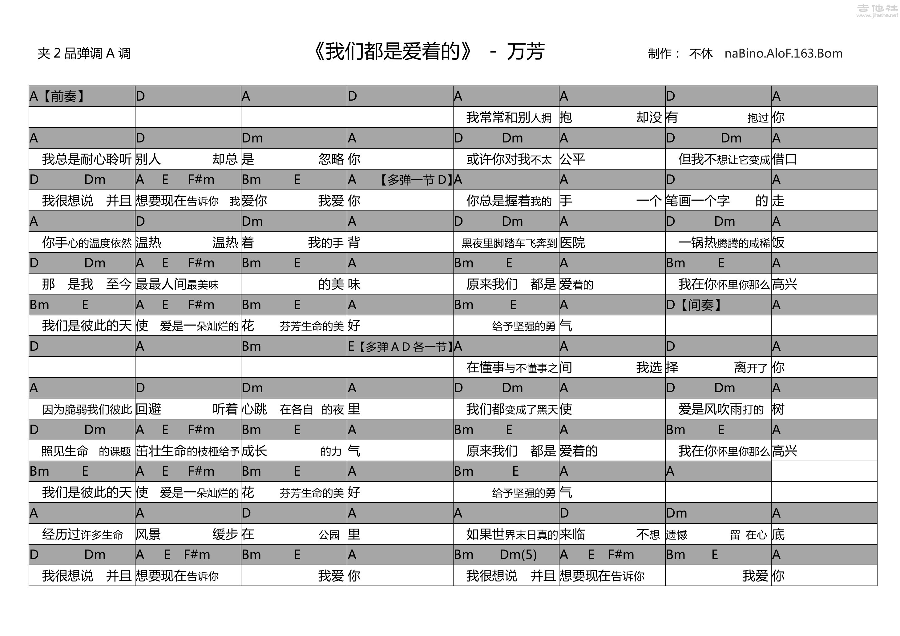 我们都是爱着的吉他谱(图片谱,弹唱)_万芳_我们都是爱着的(A调).jpg