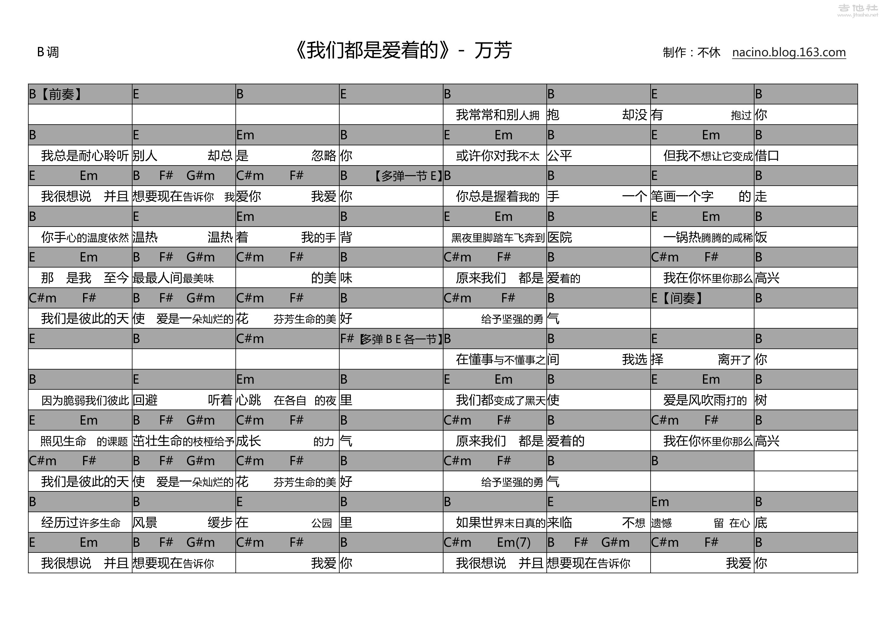 我们都是爱着的吉他谱(图片谱,弹唱)_万芳_我们都是爱着的(B调).jpg