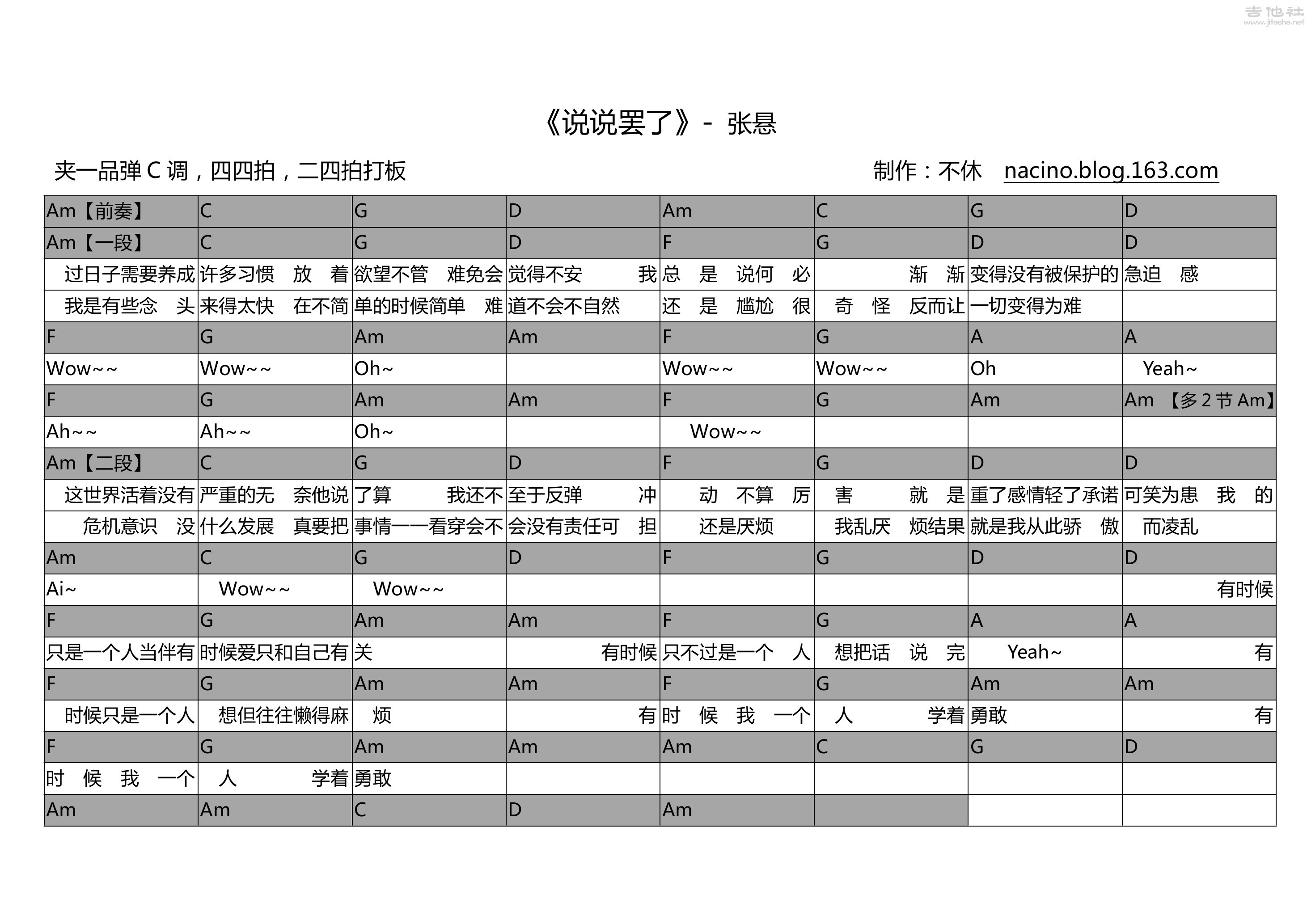 说说罢了吉他谱(图片谱,弹唱)_张悬(焦安溥)_说说罢了.jpg