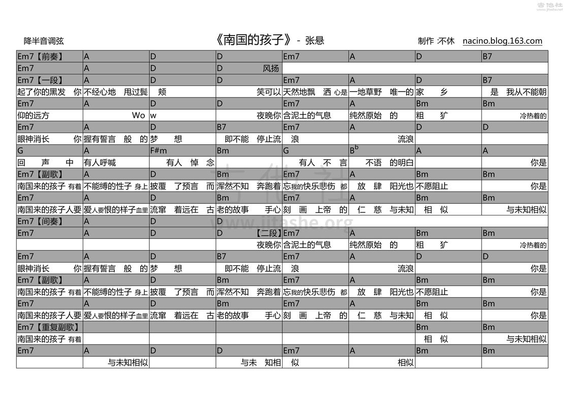 南国的孩子吉他谱(图片谱,弹唱)_张悬(焦安溥)_大概的和弦表： Em7 030220   B7 20212X  Bb：03301X