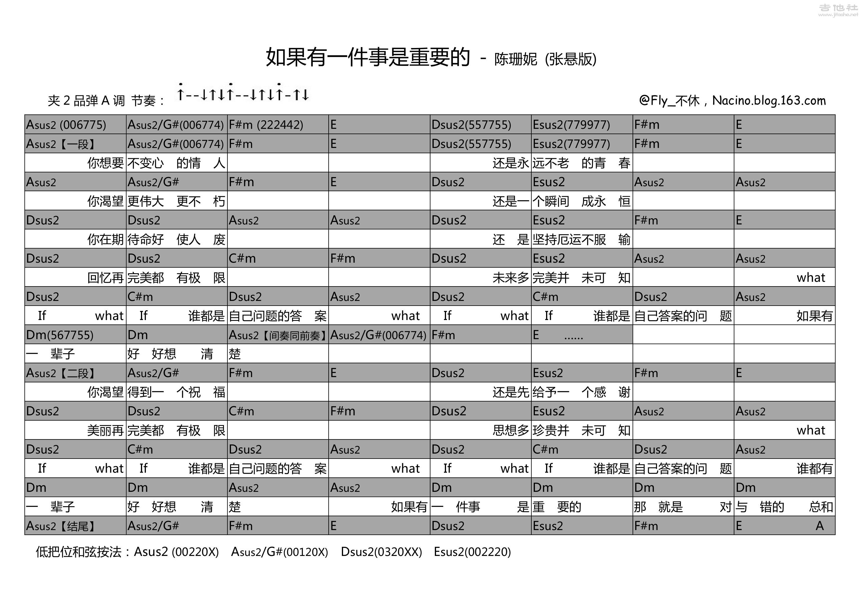 如果有一件事是重要的吉他谱(图片谱,弹唱)_张悬(焦安溥)_如果有一件事是重要的.jpg