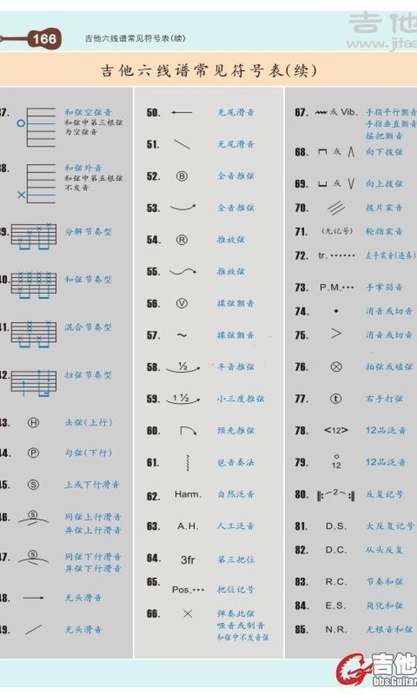 六线谱,五线谱常见符号表[2.jpg]