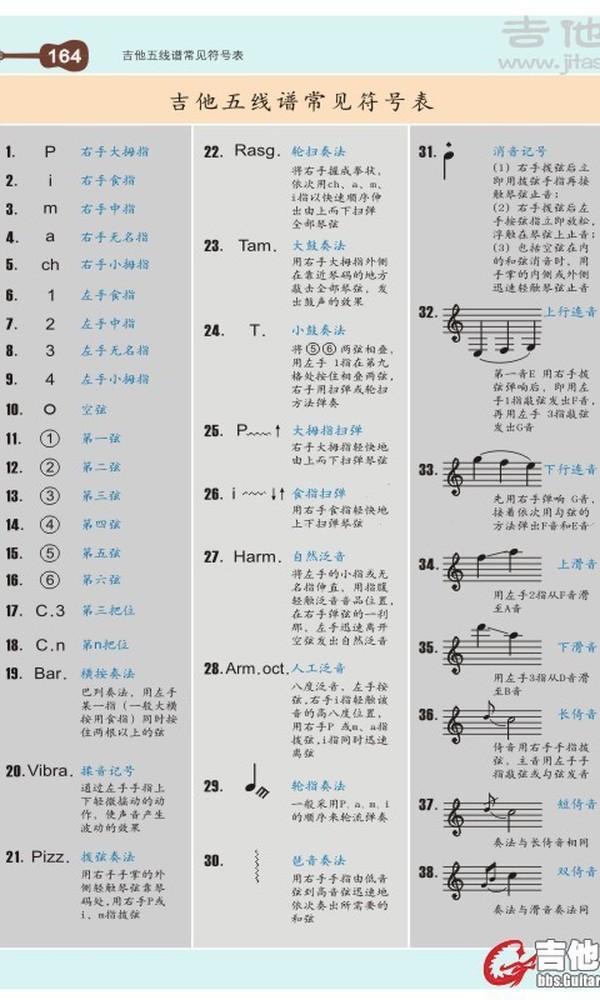 六线谱,五线谱常见符号表[3.jpg]