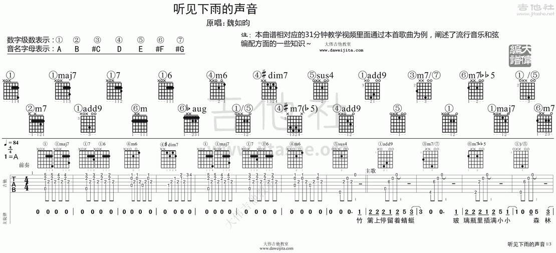 打印:听见下雨的声音吉他谱_关诗敏(Sharon Kwan)_tab_gsm_TJXYDSY_1.gif