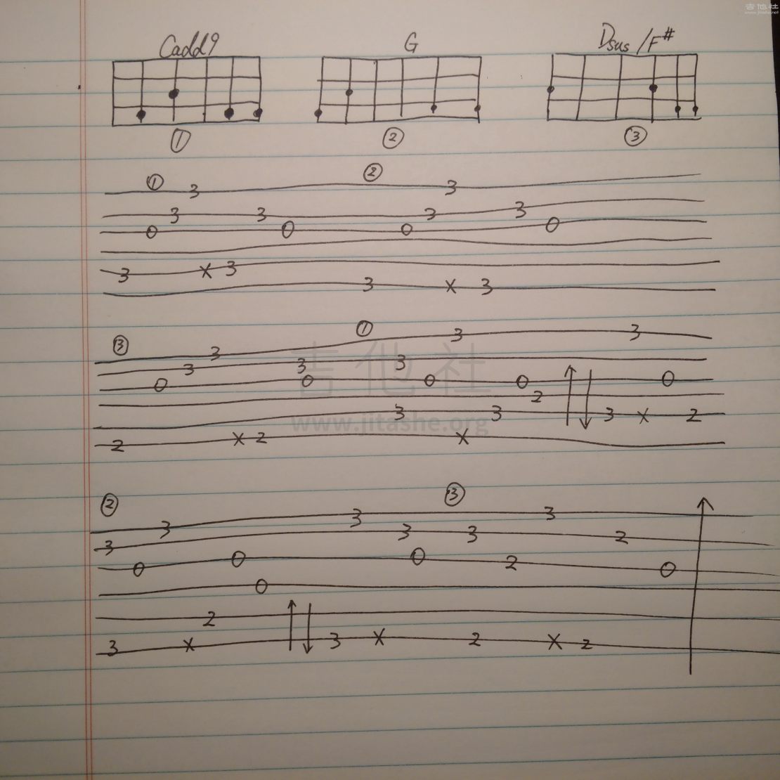 打印:和弦练习曲（以前自己编的，大家轻拍）吉他谱_练习曲_和弦练习（自编）