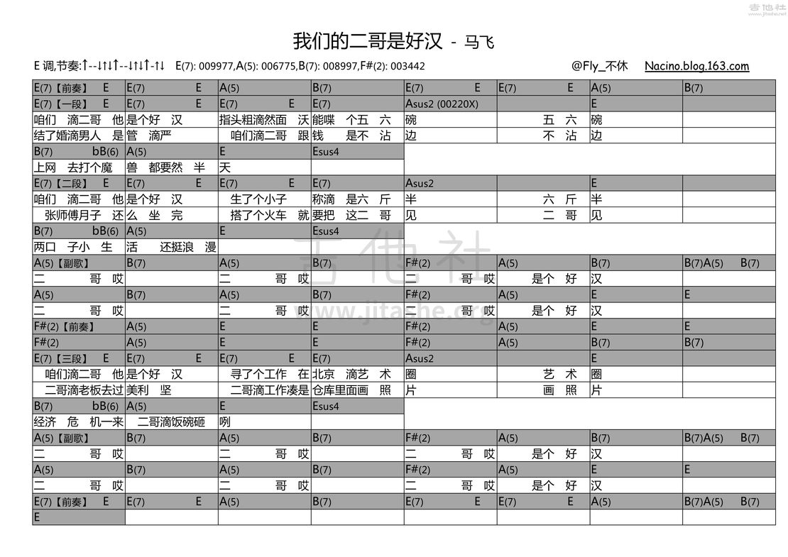 我们的二哥是好汉吉他谱(图片谱,弹唱)_马飞与乐队_我们的二哥是好汉.jpg