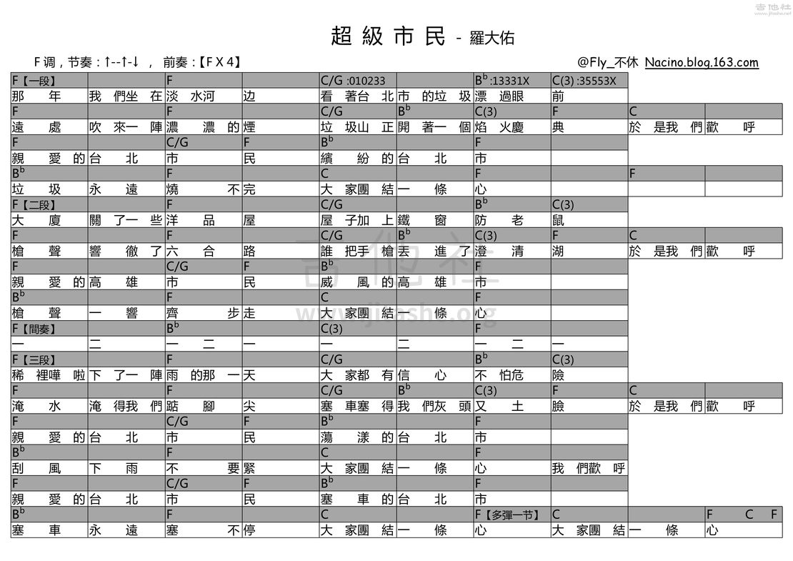 打印:超级市民吉他谱_罗大佑_超级市民.jpg