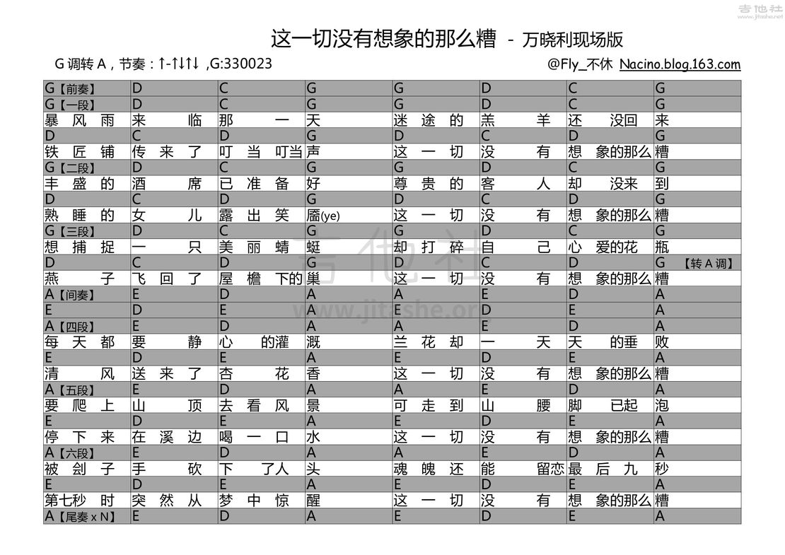 打印:这一切没有想象的那么糟吉他谱_万晓利_现场是从间奏开始升了A调