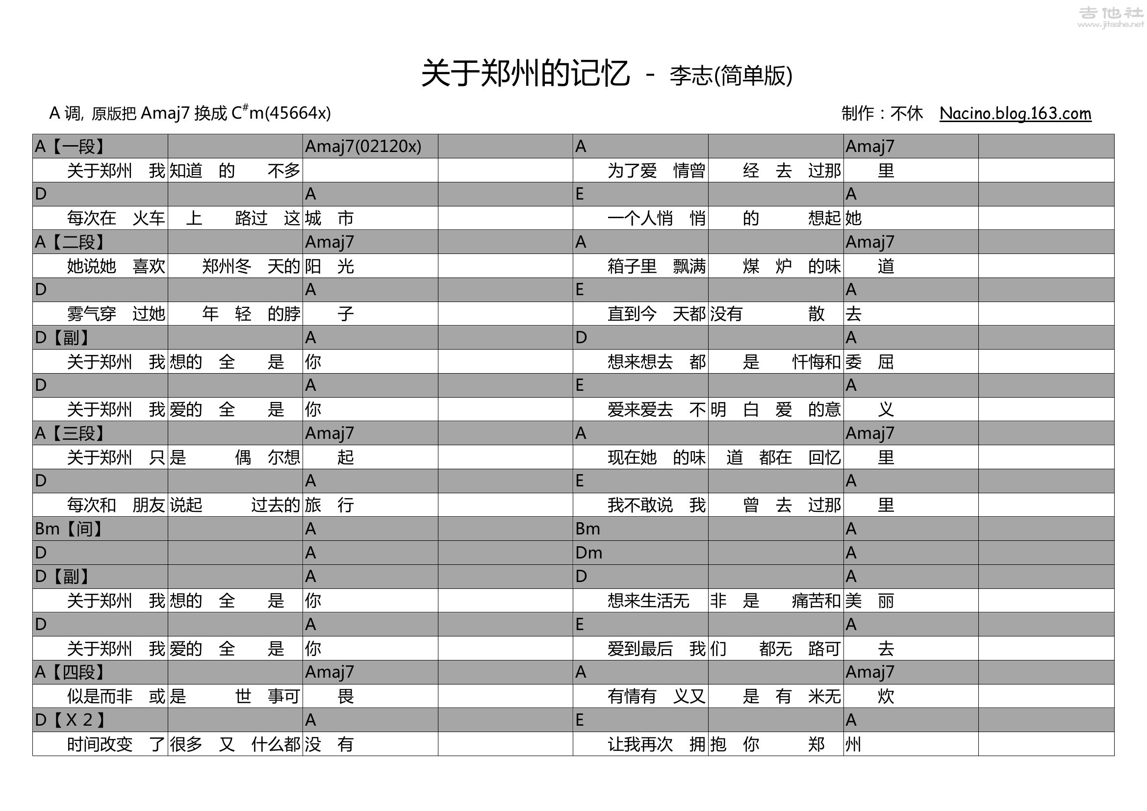 关于郑州的记忆吉他谱(图片谱,弹唱,民谣,简单版)_李志_关于郑州的记忆.jpg