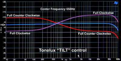 tilt-eq-sm.jpg