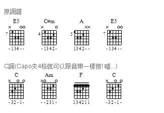 #53Bruno Mars - Just The Way You Are (马叔叔吉他教室)吉他谱(图片谱)_马叔叔_#53Bruno Mars - Just The Way You Are (马叔叔吉他教室).jpg