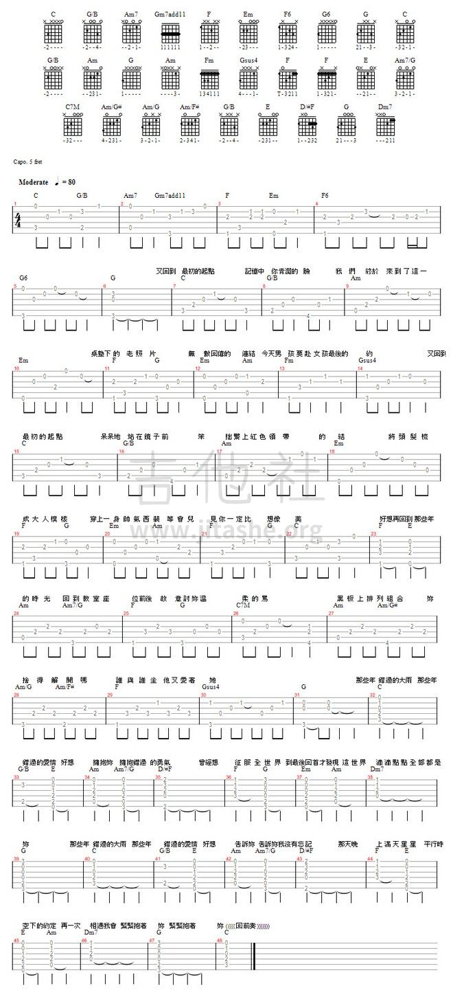 #68胡夏 - 那些年 (馬叔叔吉他教室)吉他谱(图片谱)_马叔叔_#68胡夏 - 那些年 (馬叔叔吉他教室).jpg