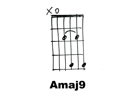amaj9和弦图片