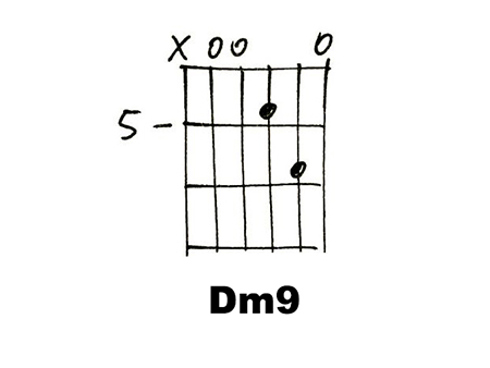 dm9和弦图解图片