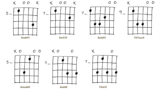 mid-neck-open-chords-650-80.jpg