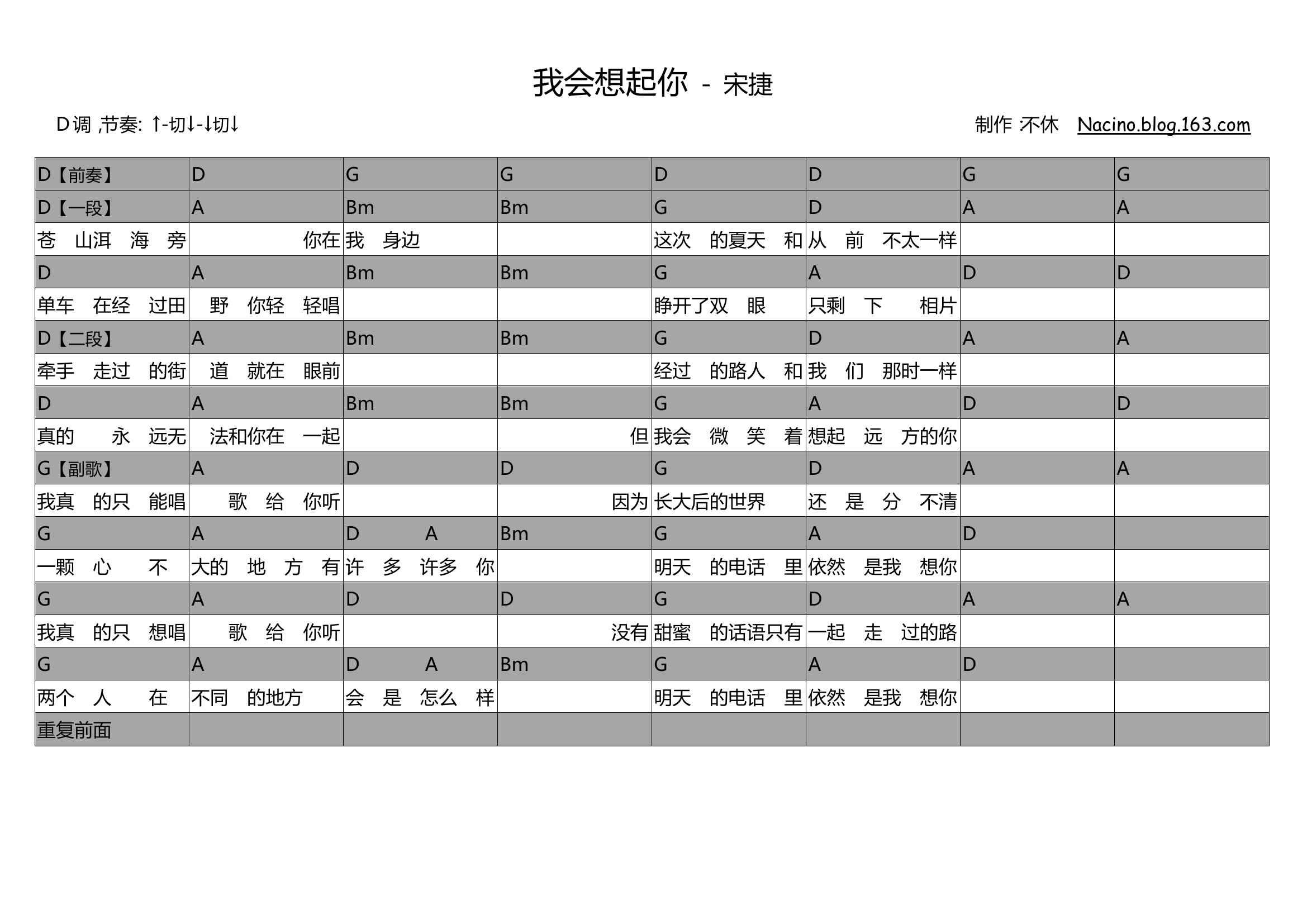 我会想起你吉他谱(图片谱,弹唱)_宋捷_6630160668607676009.jpg