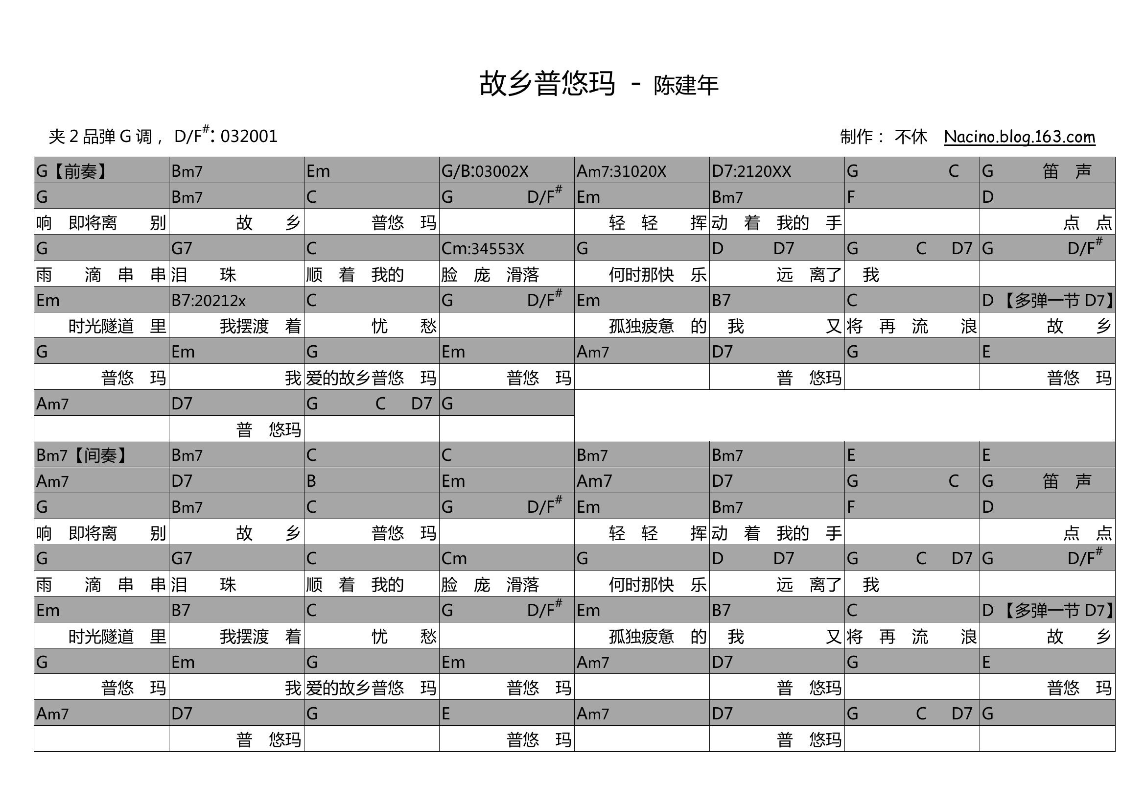 故乡普悠玛吉他谱(图片谱,弹唱)_陈建年_2830793840797165348.jpg