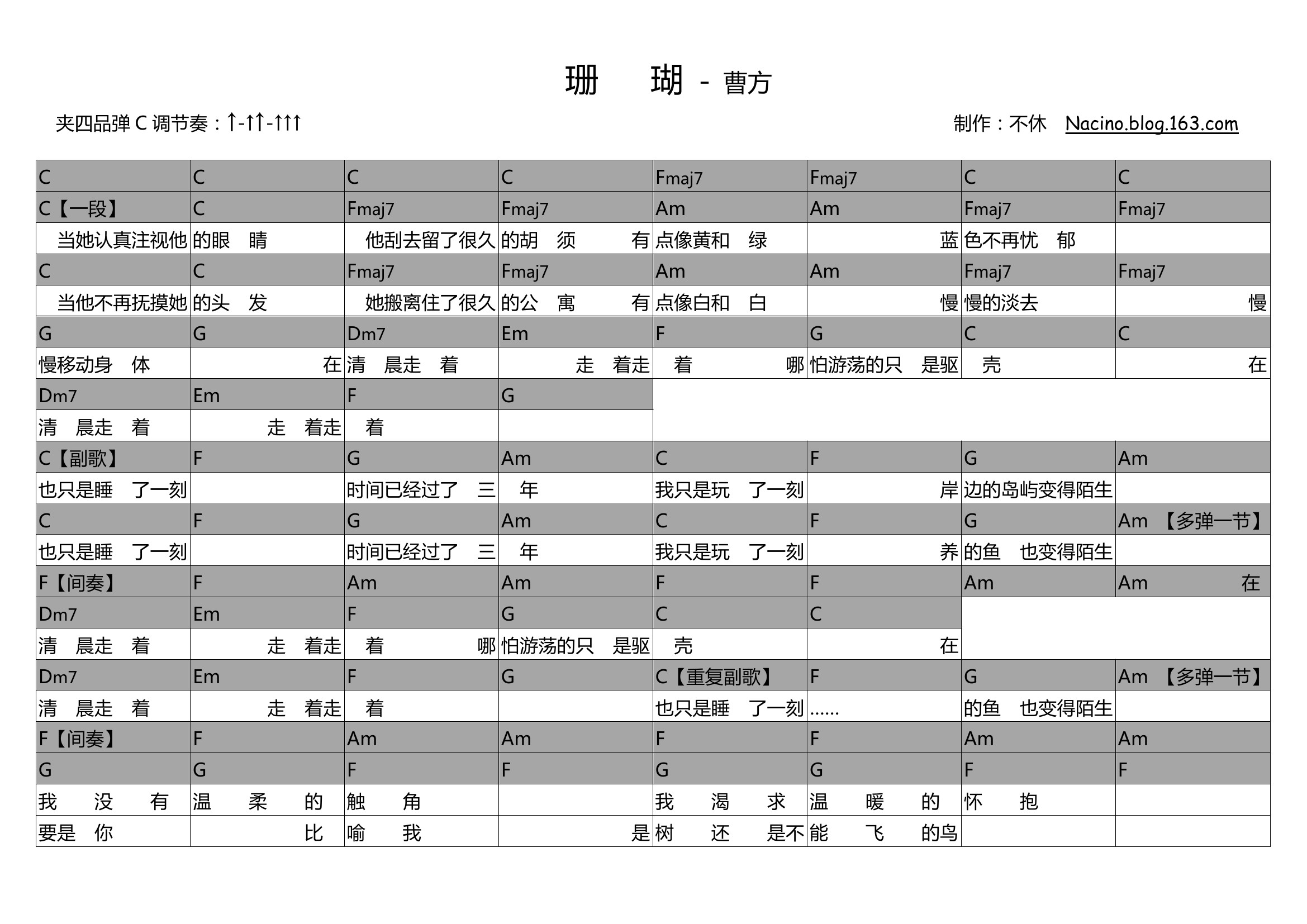 珊瑚吉他谱(图片谱,弹唱)_曹方(Icy;班长;曹芳)_6631297563630572799.jpg