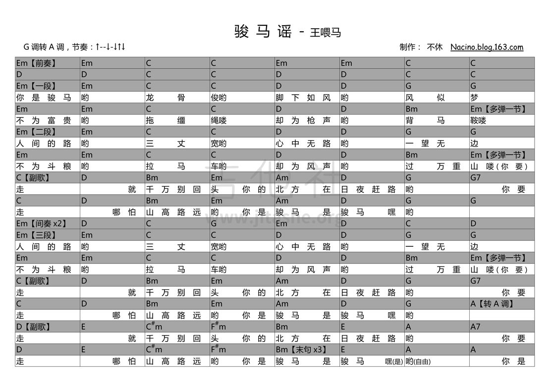 骏马谣吉他谱(图片谱,弹唱)_王喂马_6630669742492118173.jpg