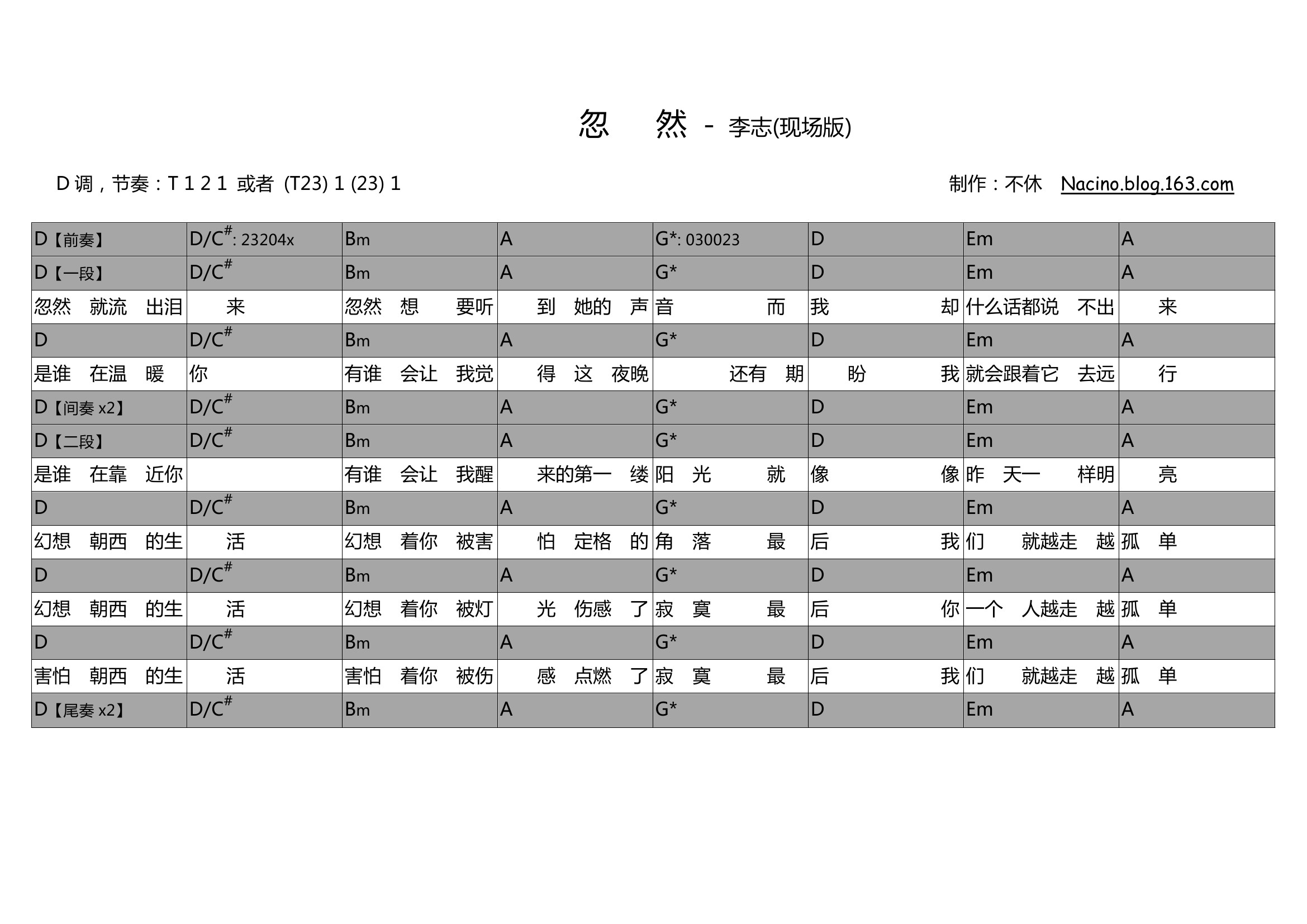 忽然吉他谱(图片谱,弹唱)_李志_6630660946399125662.jpg