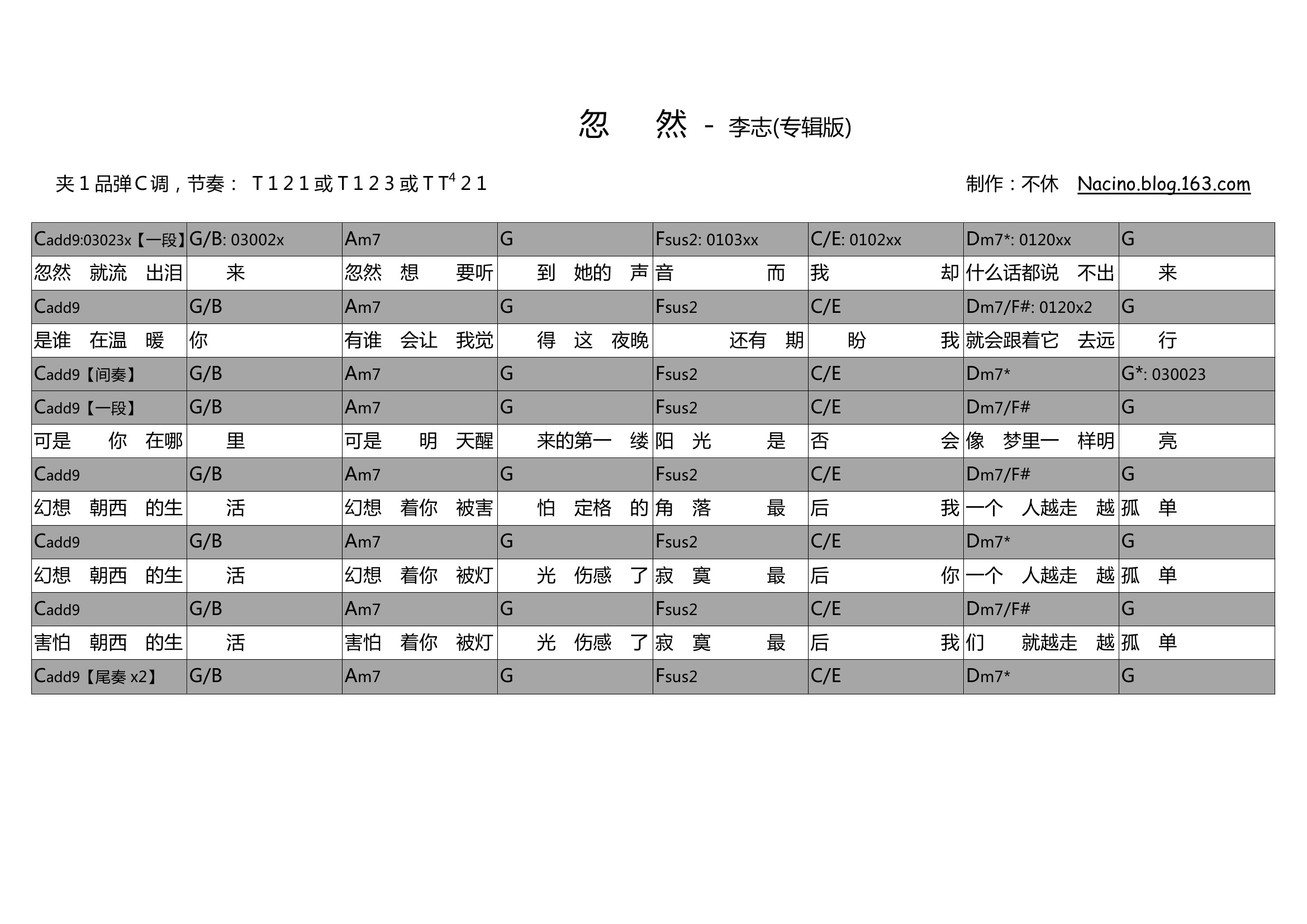 忽然吉他谱(图片谱,弹唱)_李志_6631396519677383609.jpg
