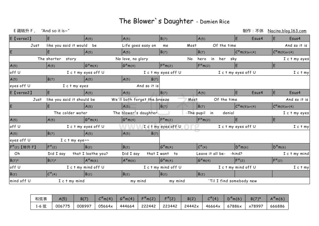 The Blower's Daughter吉他谱(图片谱,弹唱)_Damien Rice(达米安·赖斯 ;大米)_6631449296235702587.jpg