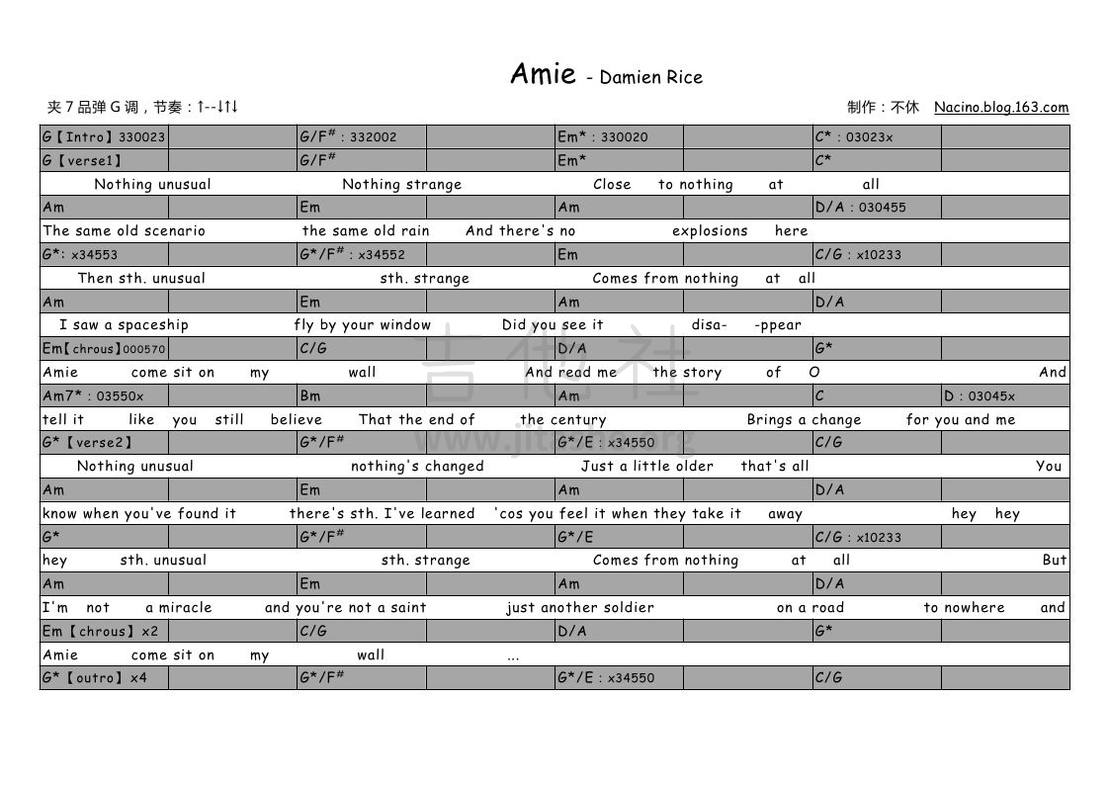 Amie吉他谱(图片谱,弹唱)_Damien Rice(达米安·赖斯 ;大米)_6631256881700839292.jpg