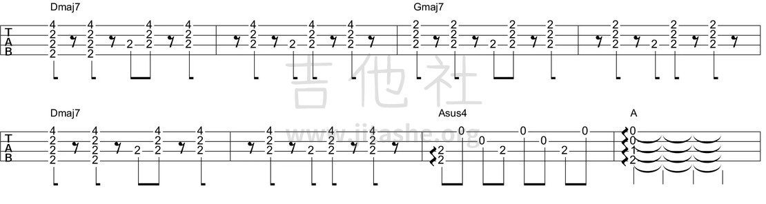 微凉的你(by鱼仔香蕉)吉他谱(图片谱,尤克里里,乌克丽丽,ukulele)_陈绮贞(Cheer)_间奏