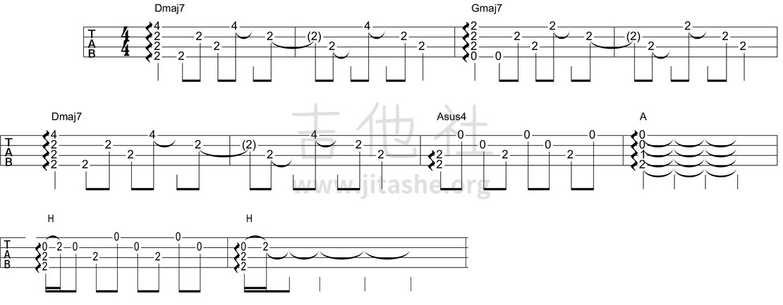 微凉的你(by鱼仔香蕉)吉他谱(图片谱,尤克里里,乌克丽丽,ukulele)_陈绮贞(Cheer)_尾奏