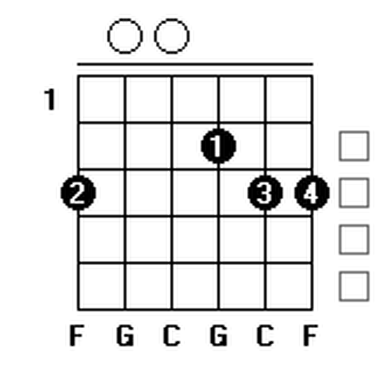 csus4 - 和弦图 - 吉他社