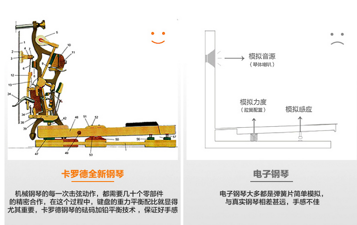 卡罗德钢琴