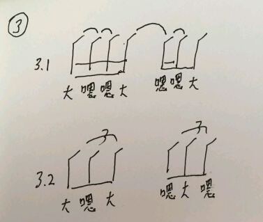 一條難倒無數樂手的節奏,你能打出來嗎?