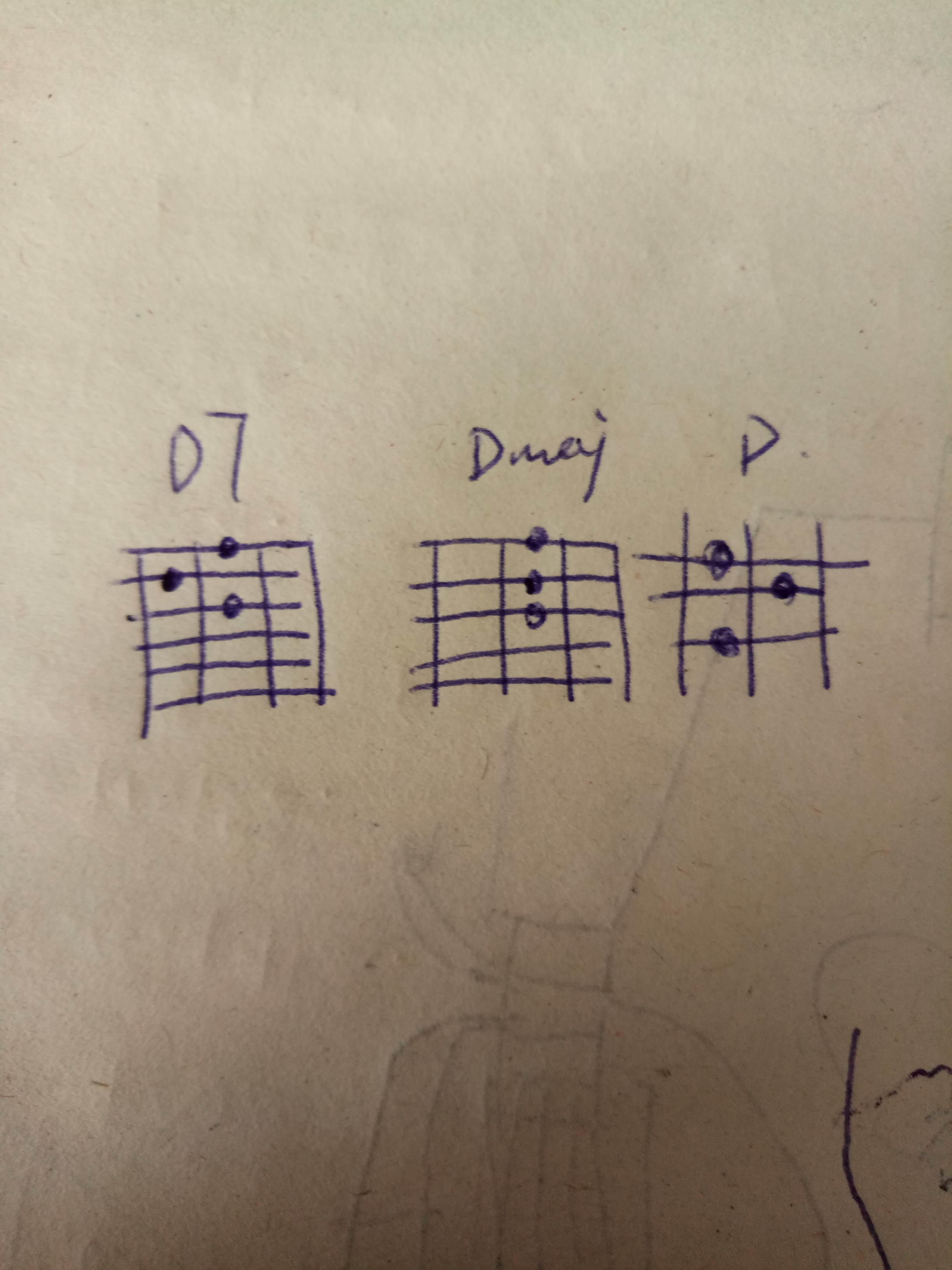Dmaj7和弦图片