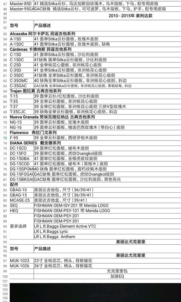 美丽达系列全型号吉他有货[smallbitmapScreenshot_2017-06-06-11-33-48-453_cn.wps.moffice_eng.png]