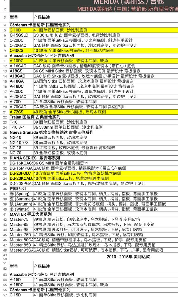 暑假需要吉他的这边看，初学者，琴行批发均有[smallbitmapScreenshot_2017-06-06-11-33-37-878_cn.wps.moffice_eng.png]