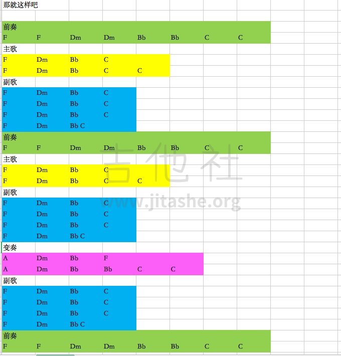 那就这样吧吉他谱(图片谱,弹唱,简单版,伴奏)_动力火车_那就这样吧.jpg