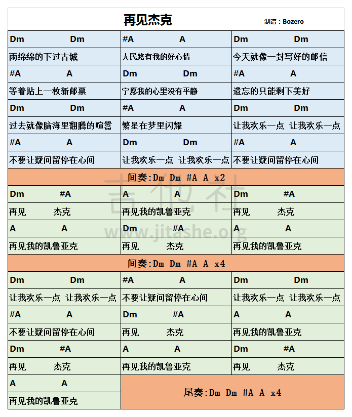 再见杰克电吉他谱前奏图片