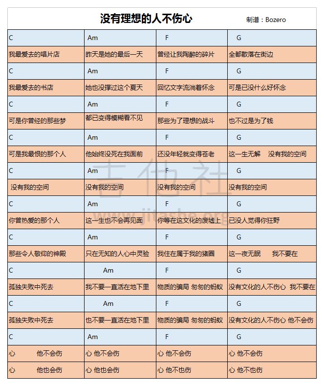 打印:没有理想的人不伤心吉他谱_新裤子_没有理想的人不伤心wps图片.png