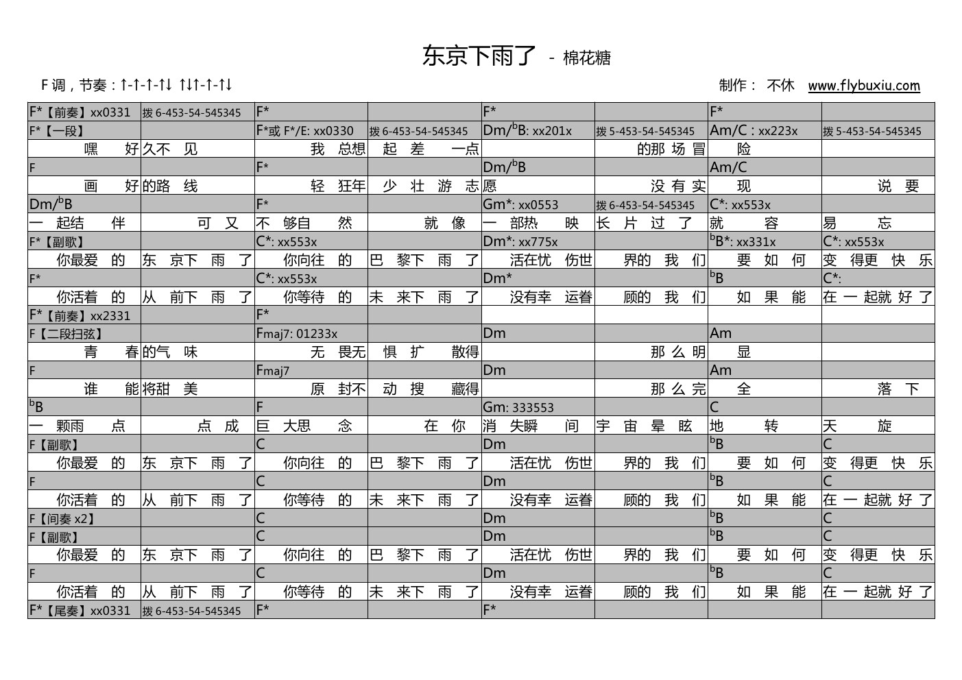 东京下雨了（不休弹唱谱）吉他谱(图片谱,弹唱)_棉花糖(棉花糖 katncandix2)_棉花糖-东京下雨了0000.jpg