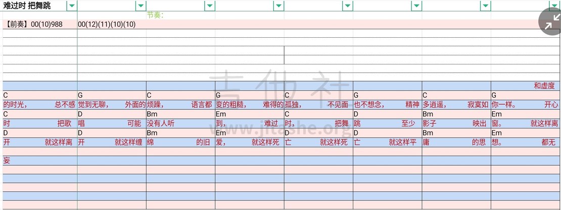 难过时 把舞跳吉他谱(图片谱)_新裤子_mmexport1578559587226.jpg