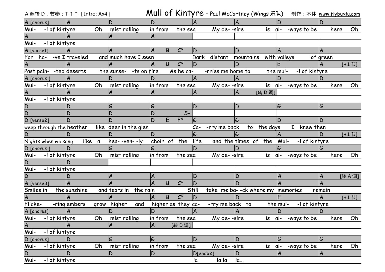 Mull Of Kintyre（不休弹唱谱）吉他谱(图片谱,弹唱)_Paul McCartney(保罗·麦卡特尼;保罗·麦卡锡)_Paul McCartney-Mull of Kintyre 0000.jpg